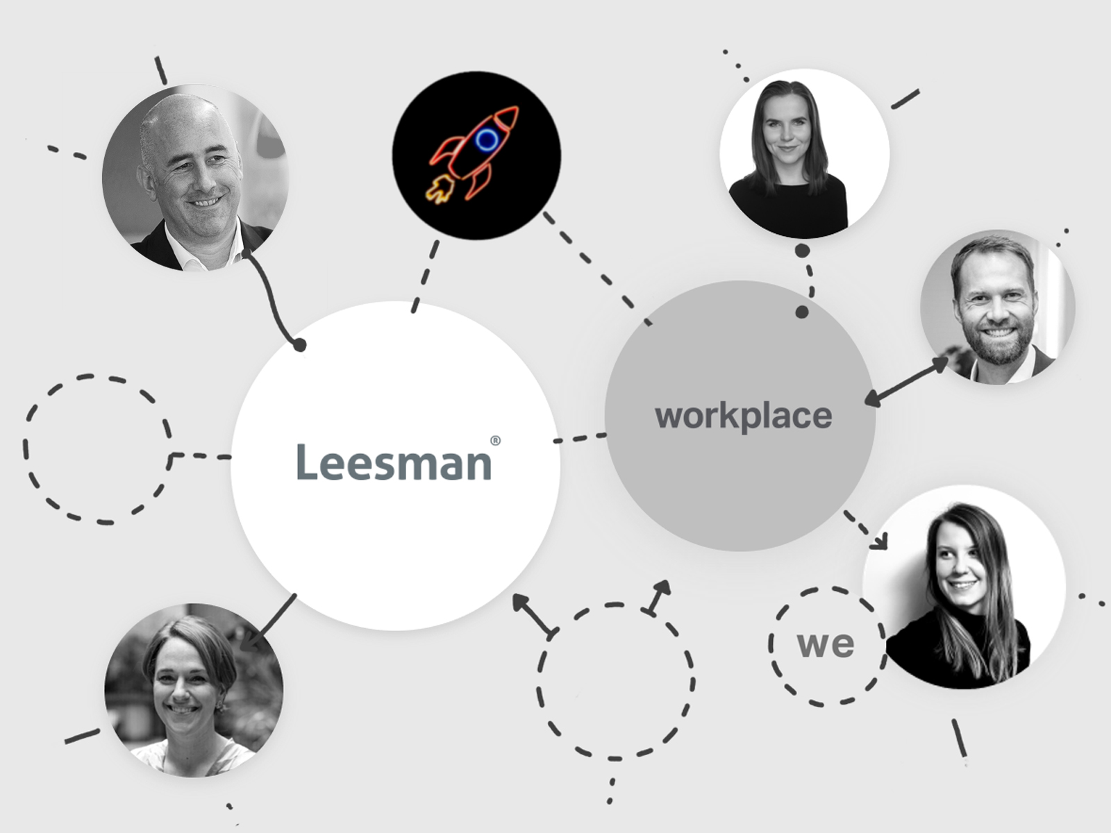 Globalne badanie pracy zdalnej | Workplace x Leesman